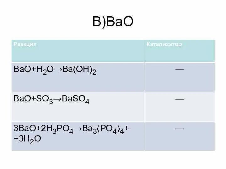 Bao h3po4 реакция. Bao реакции. Реакция so2+o2. Bao+so2 уравнение. Реакция bao h2o.