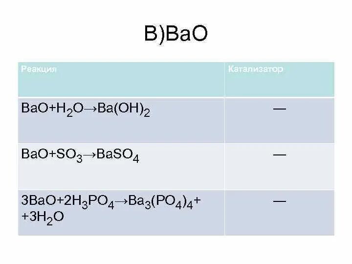 Bao вид. Bao реакции. Реакция so2+o2. Bao+so2 уравнение. Реакция bao h2o.