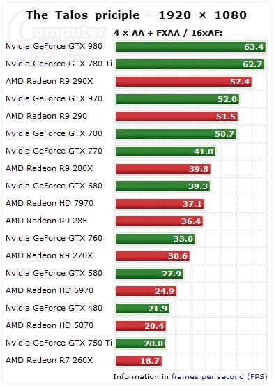 Игры для nvidia geforce gtx 650. Что такое ti в видеокартах. Маркировка видеокарт nvidia. Маркировка видеокарт amd radeon. Маркировка видеокарт.