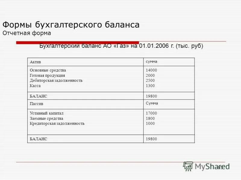 Дебиторская задолженность в бухгалтерском балансе. Дебиторская и кредиторская задолженность в бухгалтерском балансе. В каком разделе баланса отражается дебиторская задолженность. Дебиторская задолженность в бухгалтерском балансе строка.