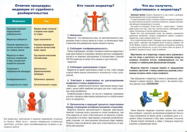 Медиация правила проведения. Правила медиации в школе. Восстановительная медиация. Этапы процедуры медиации. Медиация правила проведения.