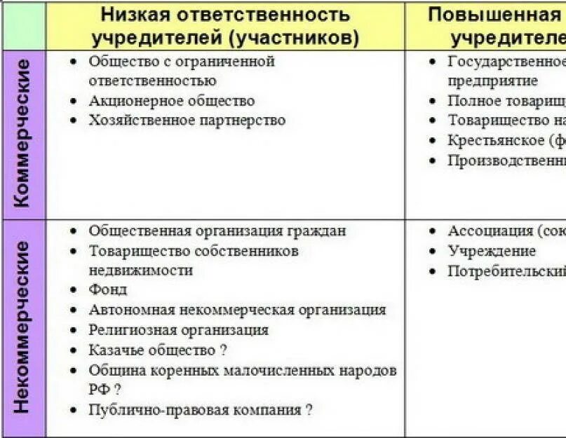 Ответственность участников полного общества. Ответственность учредителей. Обязанности юридического лица. Ответственность учредителей по обязательствам организации. Ответственность юридического лица.