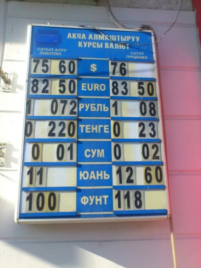 Рубль к сому на сегодня в киргизии. Курс валют. Рубль к сому Джалал Абад. Курс валют на сегодня. Курс рубля.