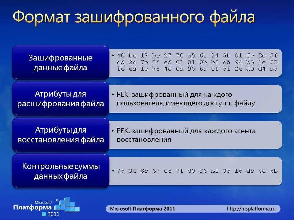 Ошибка контрольной суммы в зашифрованном файле
