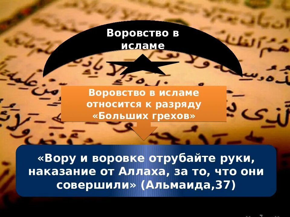 Проклятие в исламе. Воровство в мусульманстве. Воровство в Исламе хадисы. Хадис про воровство. Воровство в Исламе наказание.