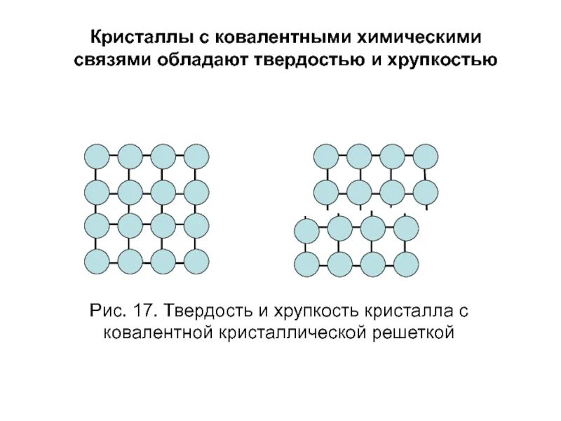 Ковалентная полярная тип кристаллической решетки. Тип кристаллической решетки ковалентной связи. Кристаллическая решетка ковалентной полярной связи. Ковалентная Полярная молекулярная кристаллическая решетка. Ковалентная связь в кристаллах изображена на рисунке.