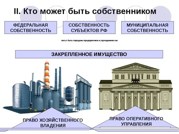 Федеральное управление имуществом рф. Федеральная собственность. Федеральная гос собственность. Федеральная государственная муниципальная собственность. Федеральная форма собственности.