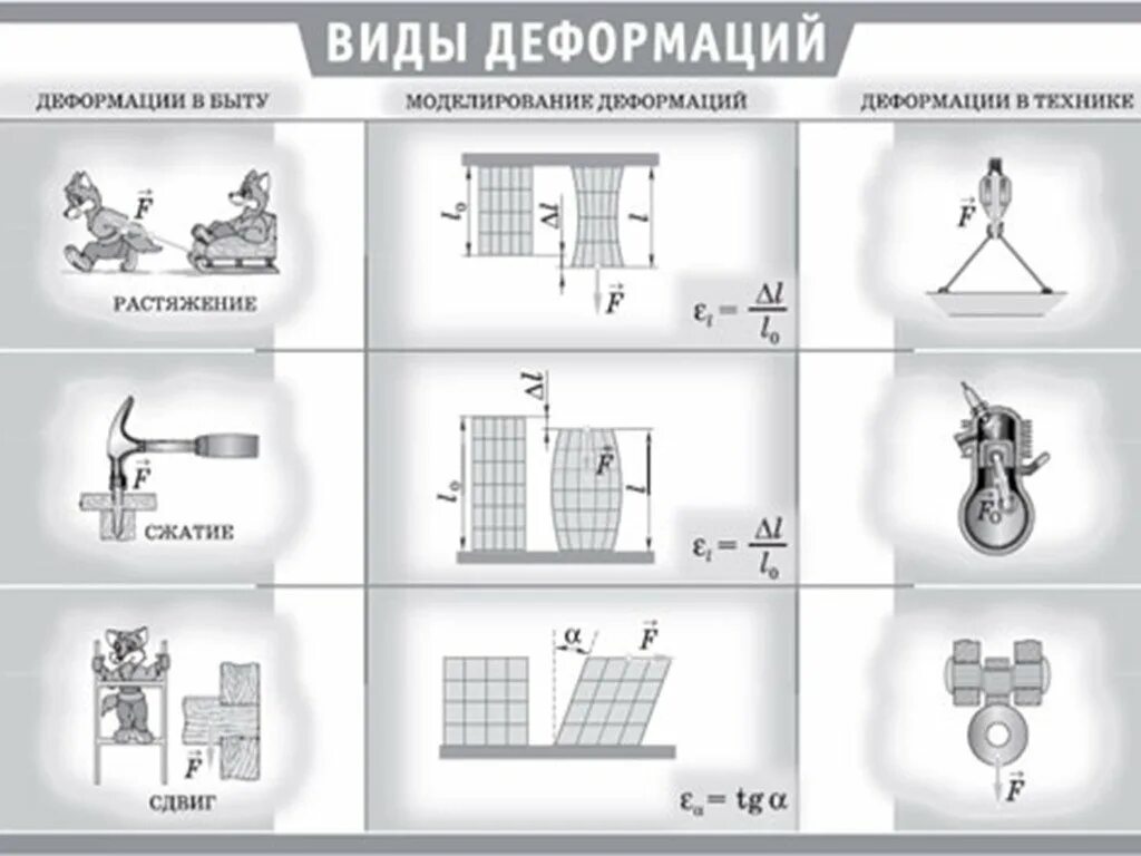 Презентация "Деформация в природе и технике"