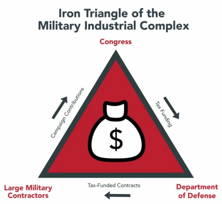 Military industrial complex. Military industrial. Military industrial. Military industrial. Military industrial.