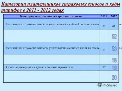 Код тарифа 20 по страховым взносам