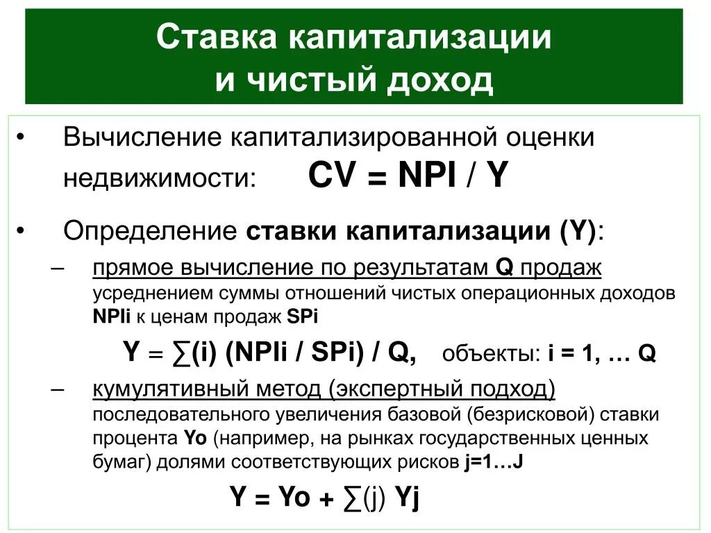 Ставка капитализации 15