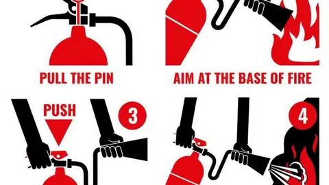 Use of fire