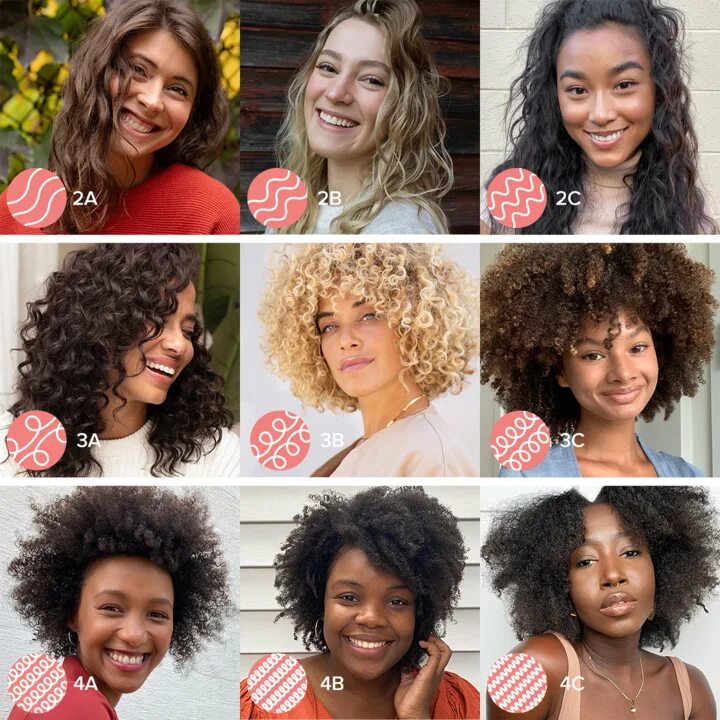 Curl types