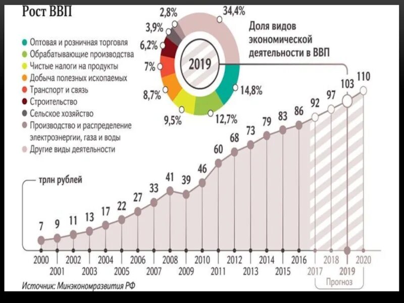 Состояние россии 2019