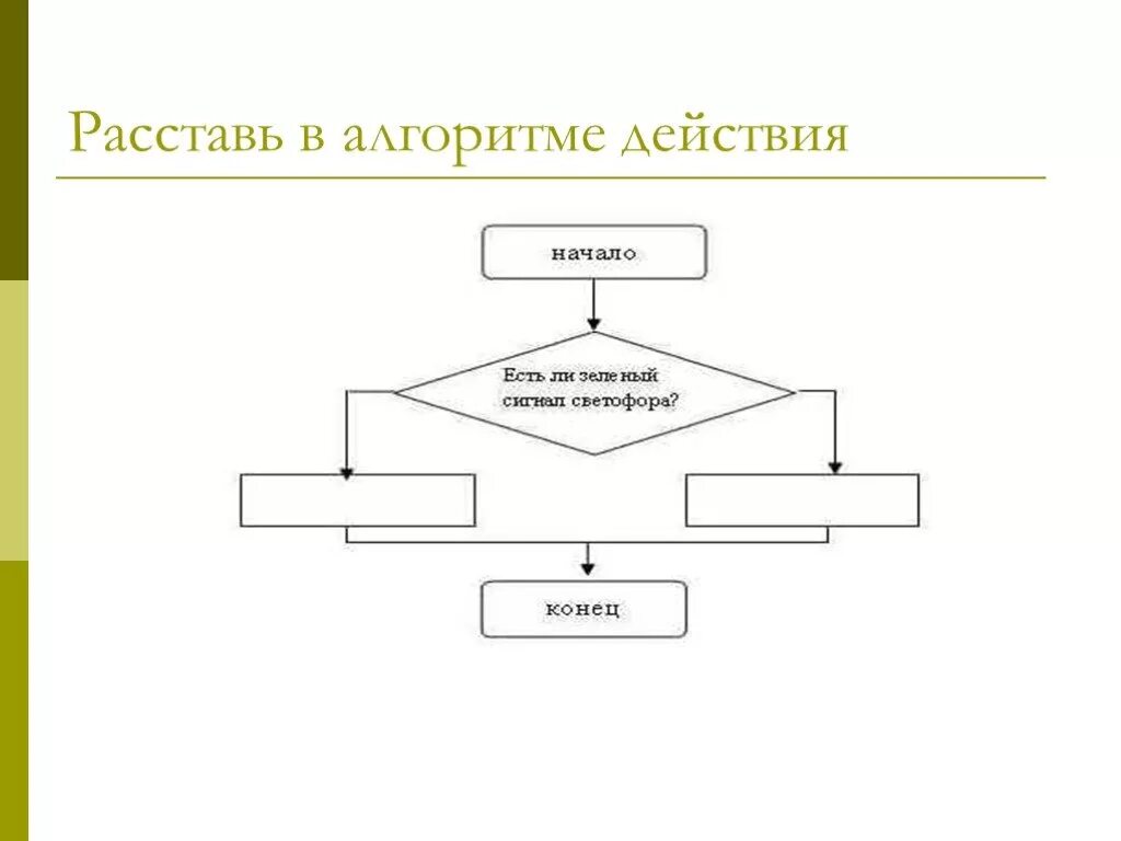 Расставьте действия в нужном порядке алгоритм. Алгоритм расстановки действий. Придумай и напиши вопрос который может отменить прогулку. Линейный алгоритм Паскаль. Расставляющий алгоритм.