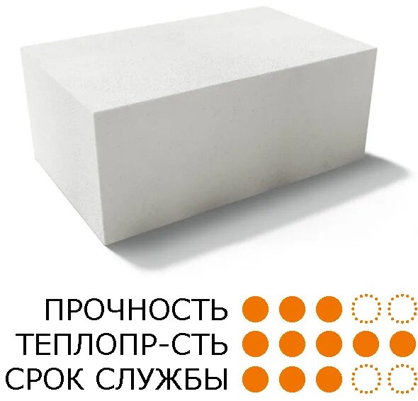 Купить пеноблок в ижевске. Газобетон в600 прочность. Газоблок 60х40. Газобетон блок Ижевск. Пеноблок Ижевск.