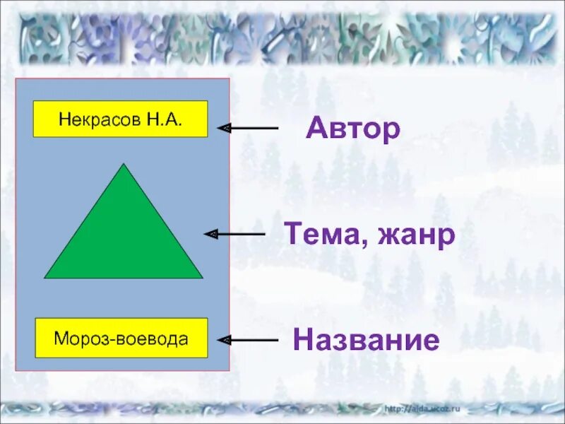 Мороз воевода автор. Н некрасов мороз воевода. мороз-воевода некрасов 3 класс. модель обложки мороз воевода. модель обложки некрасов мороз воевода.