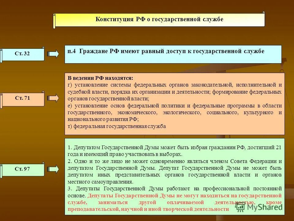 Не имеющих статуса государственного образования