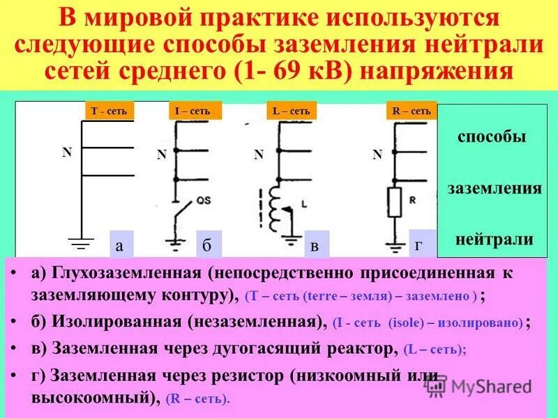 Режимы нейтрали электрических сетей. Эффективно заземленная нейтраль схема. Система заземления изолированная нейтраль. Сеть электрическая виды заземления. Глухозаземленная и изолированная