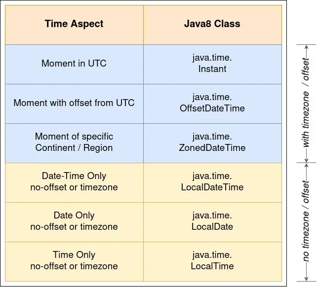 Localdate to date java. Localdatetime java. localdate java.