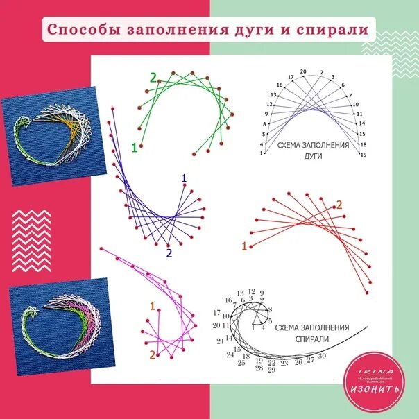 Изонить схемы поэтапно. Изонить схемы поэтапно