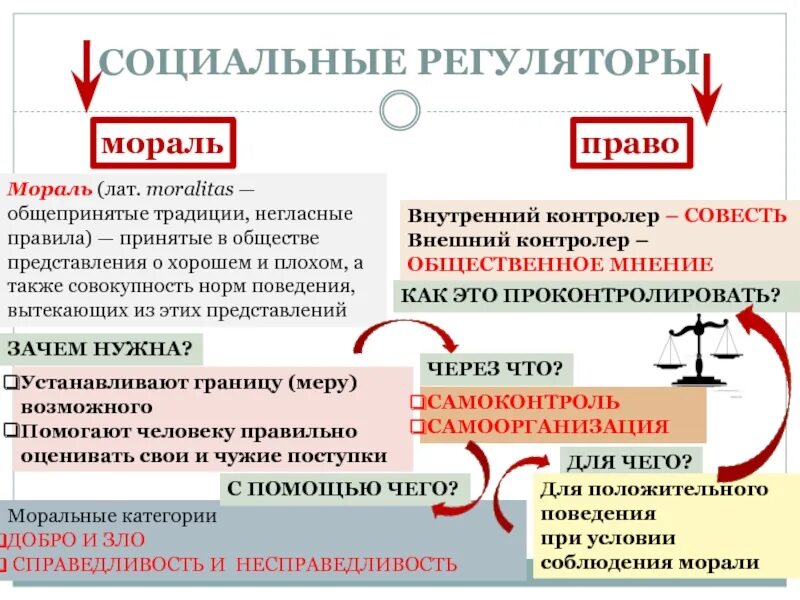 Что является признаком морали