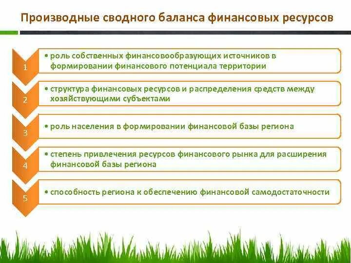 Схема личного бюджета. Сводный финансовый баланс рф. Классификация активов и пассивов организации. Формирование финансового баланса. Формы бухгалтерской отчетности схема.