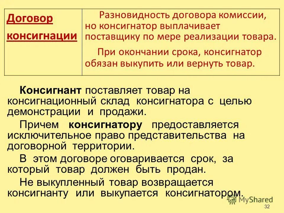 Консигнация схема. Договор комиссии консигнации. Консигнация это простыми словами. Консигнация это простыми словами. Консигнация схема.
