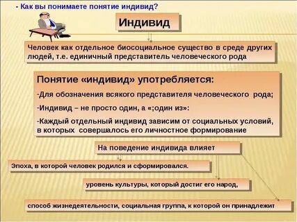 Понятие и определение индивидуальности