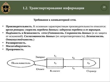 Требования к производительности системы