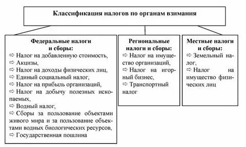 Бюджетно налоговая примеры