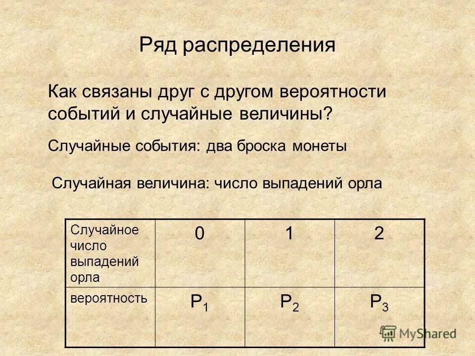 Х число выпадений герба при четырех бросаниях монеты. Число выпадающих величин. Число выпадающих величин. Числовые характеристики дискретной случайной величины. Написать закон распределения случайной величины.