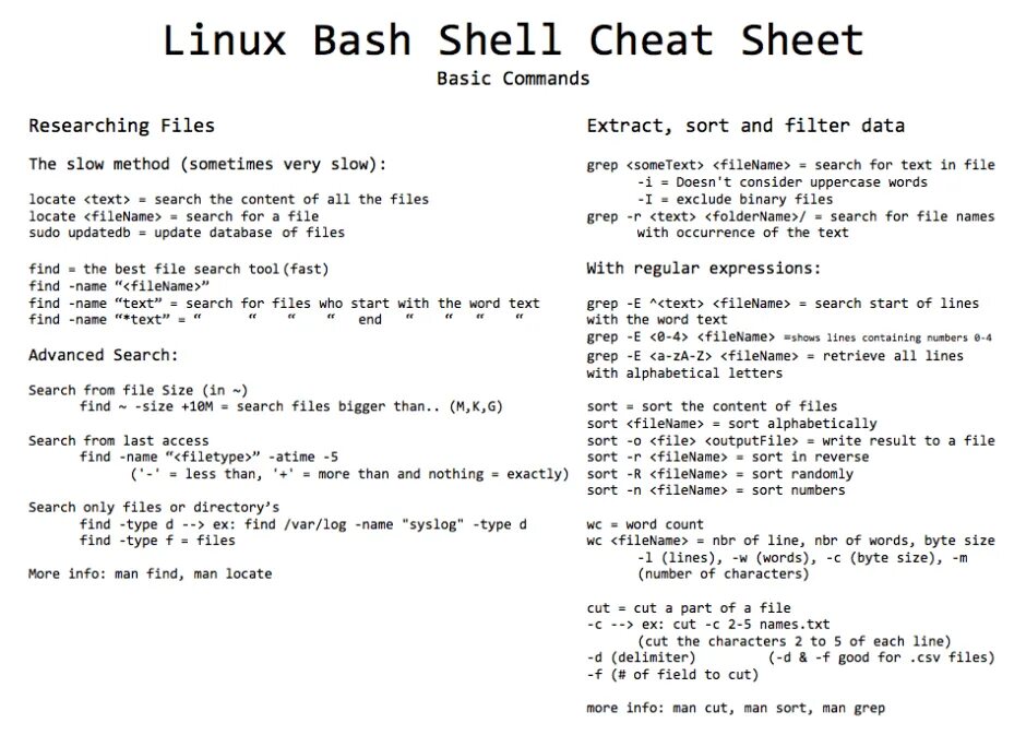 Linux bash commands. Шпаргалка linux. bash cheat sheet. linux шпаргалка по командам. регулярные выражения bash.