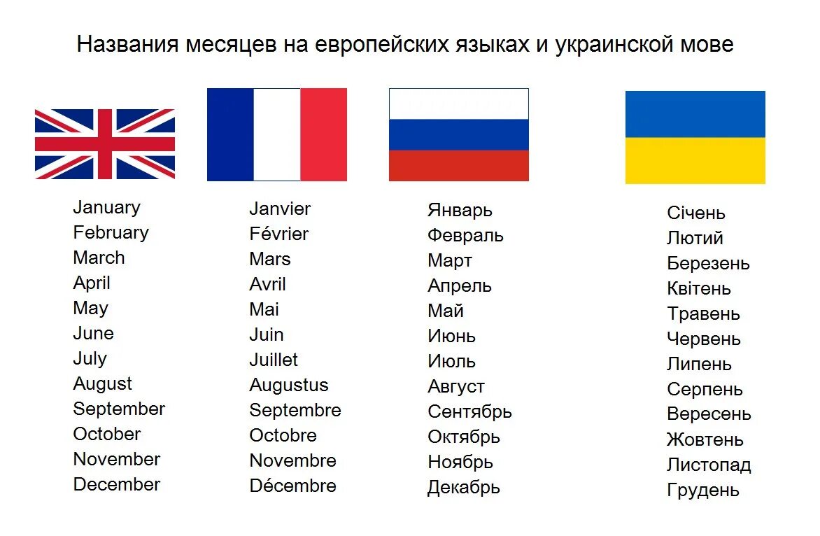 Как переводится украинский язык. Украинские слова. Месяца на украинском языке. Месяца на украинском языке с переводом на русский. Украинские названия.