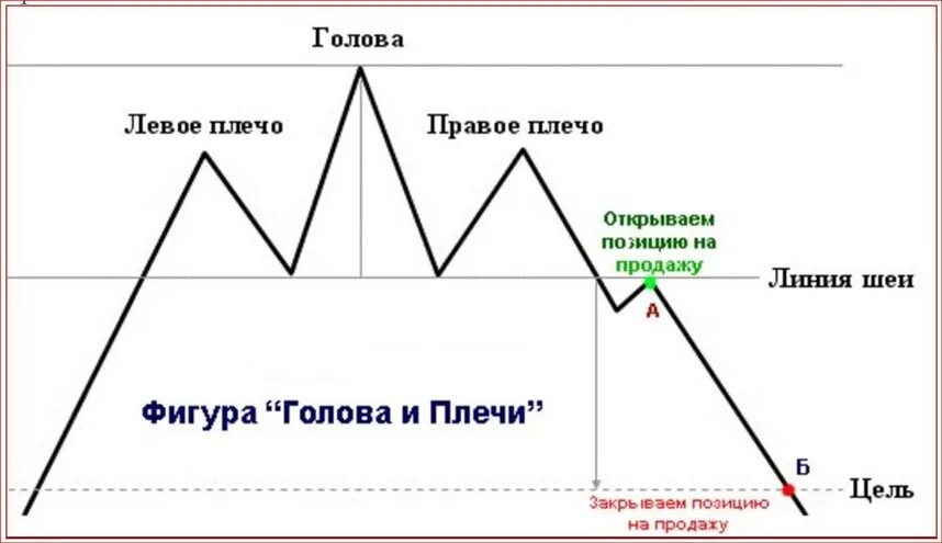 Займи нейтральную позицию