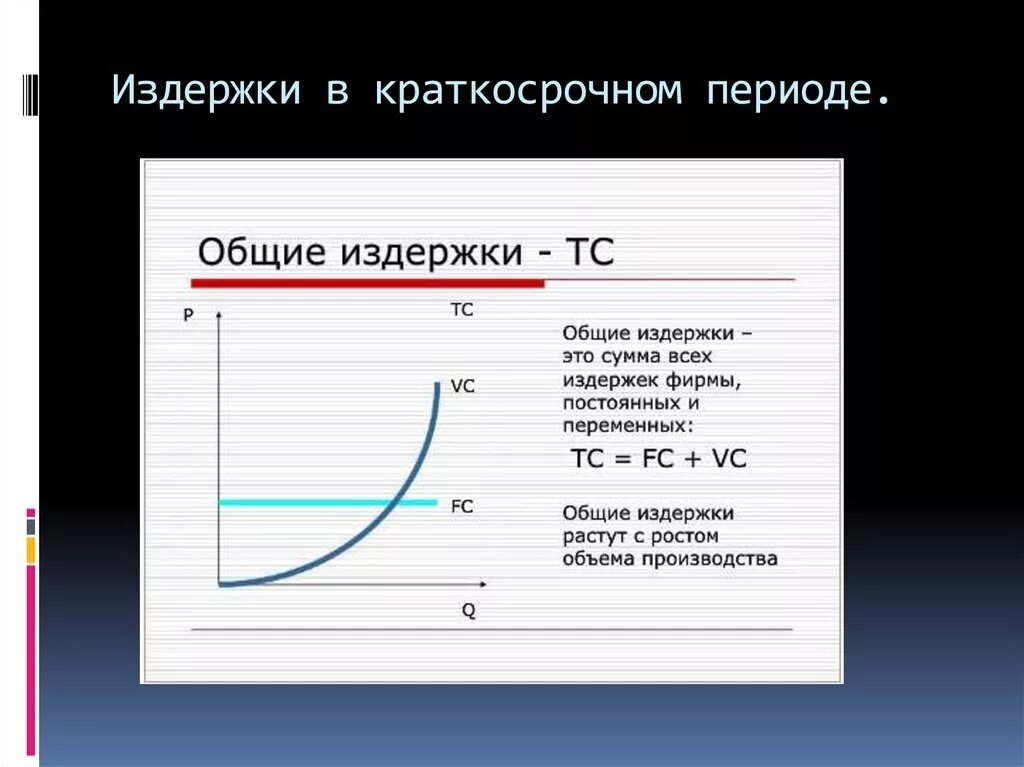 Общие расходы в экономике. Издержки в краткосрочном периоде. Постоянные и переменные издержки в краткосрочном периоде. Общие издержки в краткосрочном периоде. Графики издержек в краткосрочном периоде.