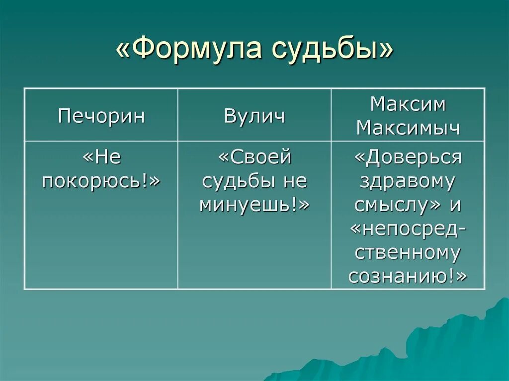 Отношение вулича к судьбе. Вулич и Печорин. Сравнение Печорина и Вулича. Печорин и Вулич сравнительная характеристика. Сравнительная характеристика Печорина и Вулича.