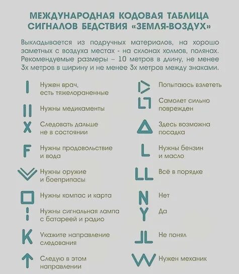 Тест земля воздух. Международная кодовая таблица сигналов земля-воздух. сигнал nn системы земля-воздух. сигналы бедствия международная кодовая таблица сигналов. международная таблица воздушных сигналов земля воздух.