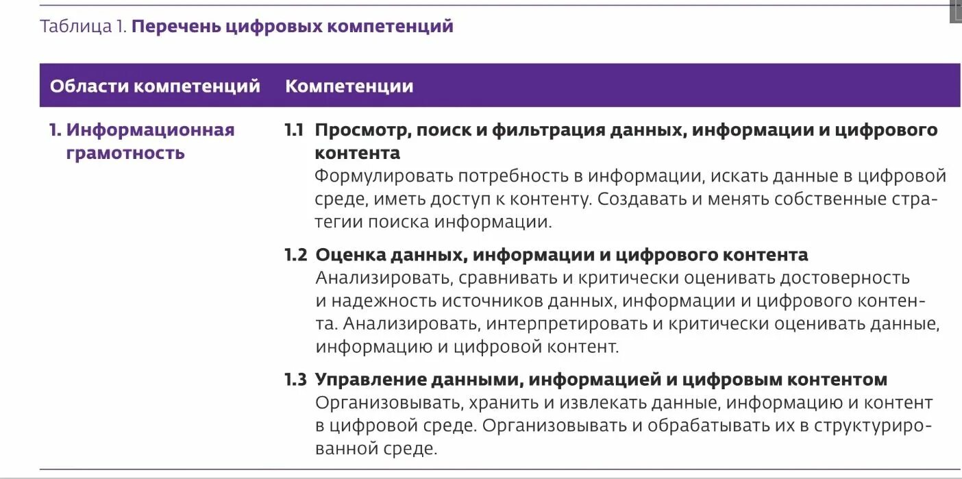 Оценка технической компетенции