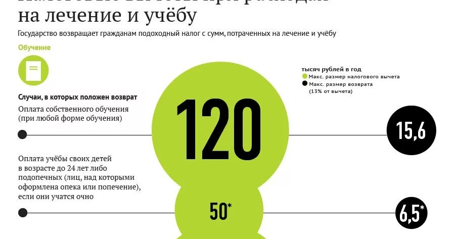 Почему налог 13 процентов. Куда идёт налог 13 процентов с зарплаты. На что идет налог 13 процентов от зарплаты. На что уходят 13 процентов от зарплаты. На что идёт 13 процентов подоходного налога.