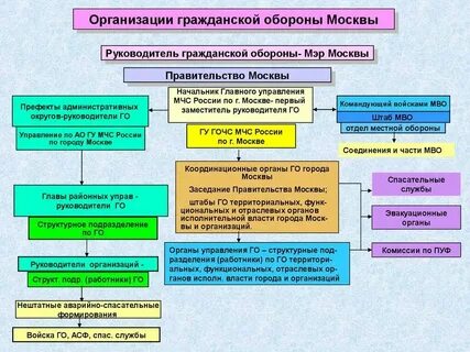 Органы исполнительной власти отраслевой компетенции примеры