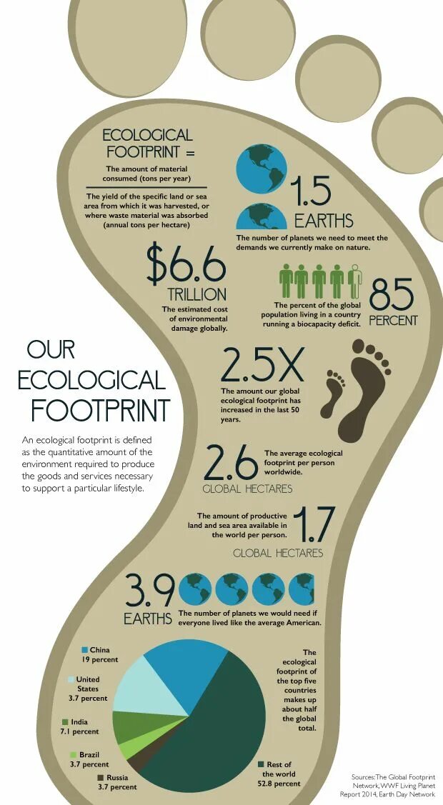 Отпечаток ноги зеленая. Фон для презентации экология powerpoint. Denmark ecological footprint. Ecological footprint. Ecological footprint.