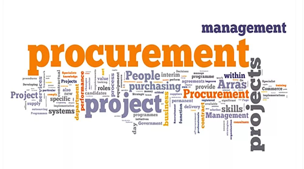 Within project. Procurement Manager. Procurement purchasing. PMP procurement. Procurement picture.