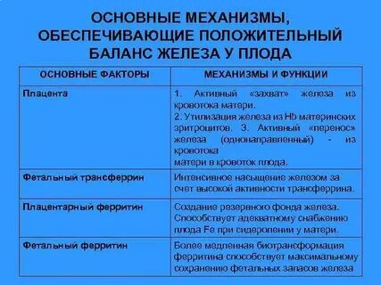 Баланс железа