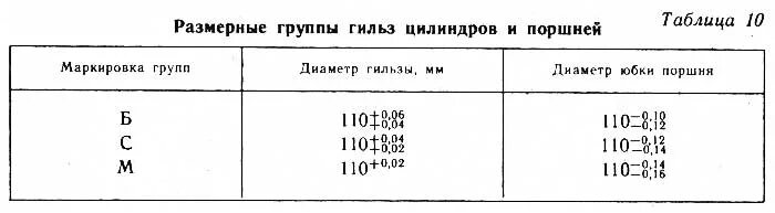 Расстояние между поршнями. Маркировка поршневой МТЗ 80. Диаметр поршня д 240 МТЗ 82. Двигатель МТЗ 80 Размеры коленвала. Поршень МТЗ 80 Размеры.