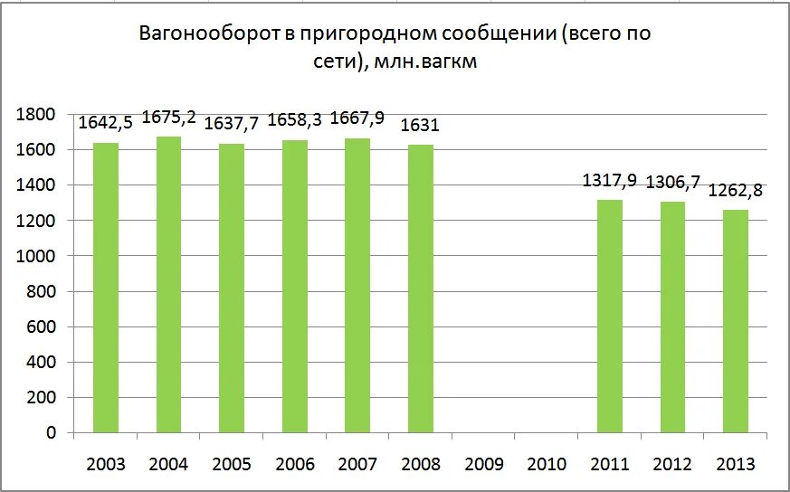 вагонооборот. вагонооборот это жд. среднесуточный вагонооборот. «рынок транспортных услуг: взаимодействие и партнерство». грузонапряженность участка формула.
