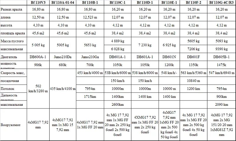 Группа профотбора. Таблица бф. Таблица бф. Сетка частот рации bf 888s. Таблица бф.
