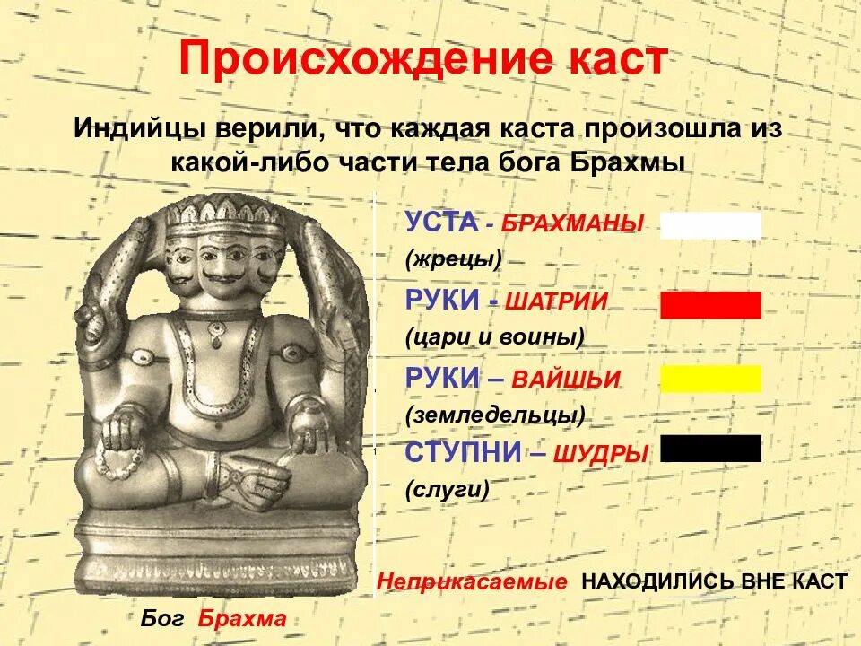 Бог согласно верованиям индийцев создавший. Касты индии бог брахма. касты древней индии части тела богов брахмы. касты в индии части тела брахмы. индийские варны касты 5 класс.