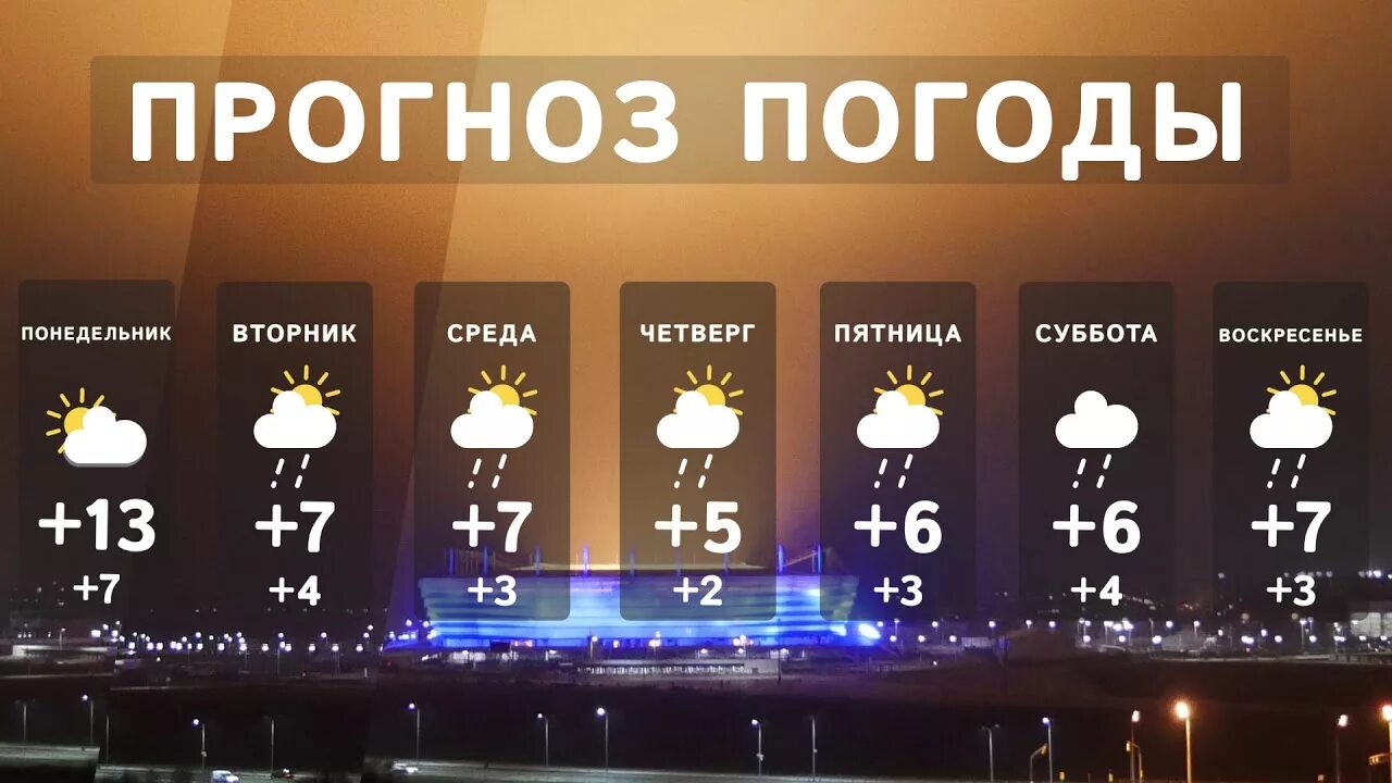 Погода в Калининграде. Погода в Калининграде сегодня. Погода в Калининграде на неделю. Пагода вкалененграде севодня.