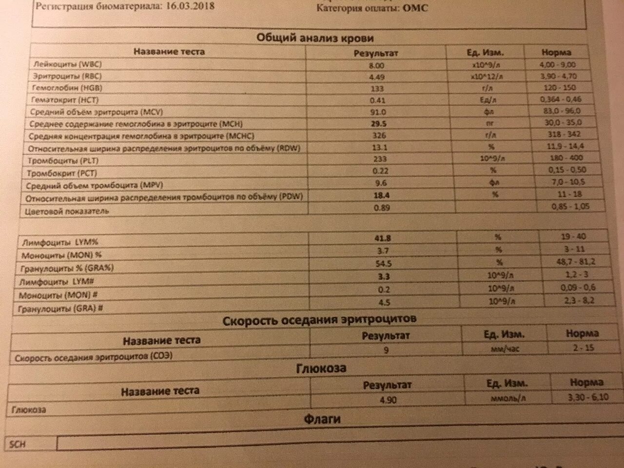 Pct повышен. Сое анализ крови. Расшифровка анализа крови соя. Что такое СОЭ В анализе крови. Результаты анализов СОЭ.